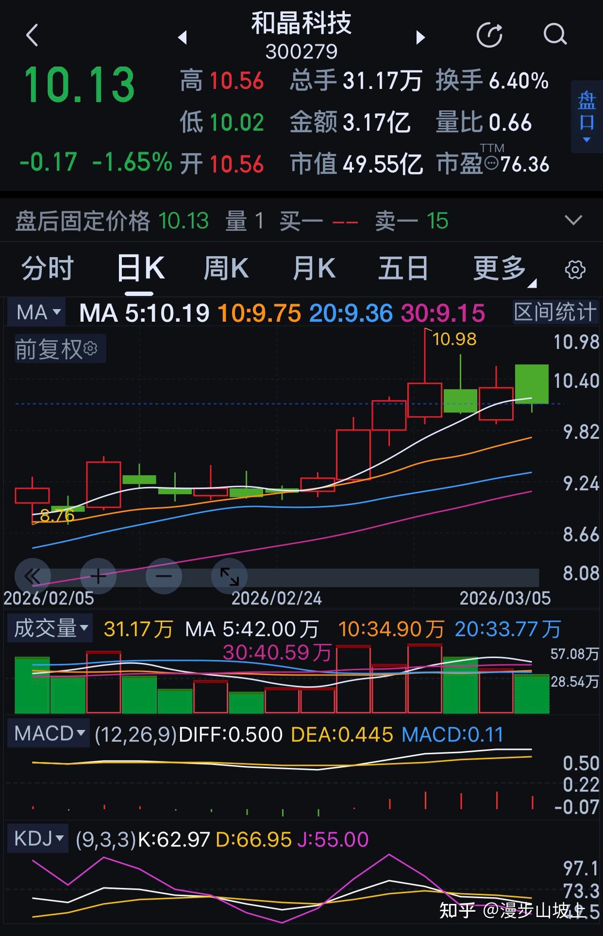 和晶科技四连板今定百分百启动 2026年3月6日晨 - 知乎