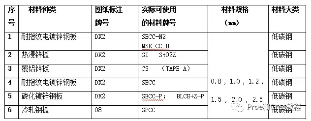 钣金翻边孔设计标准图片