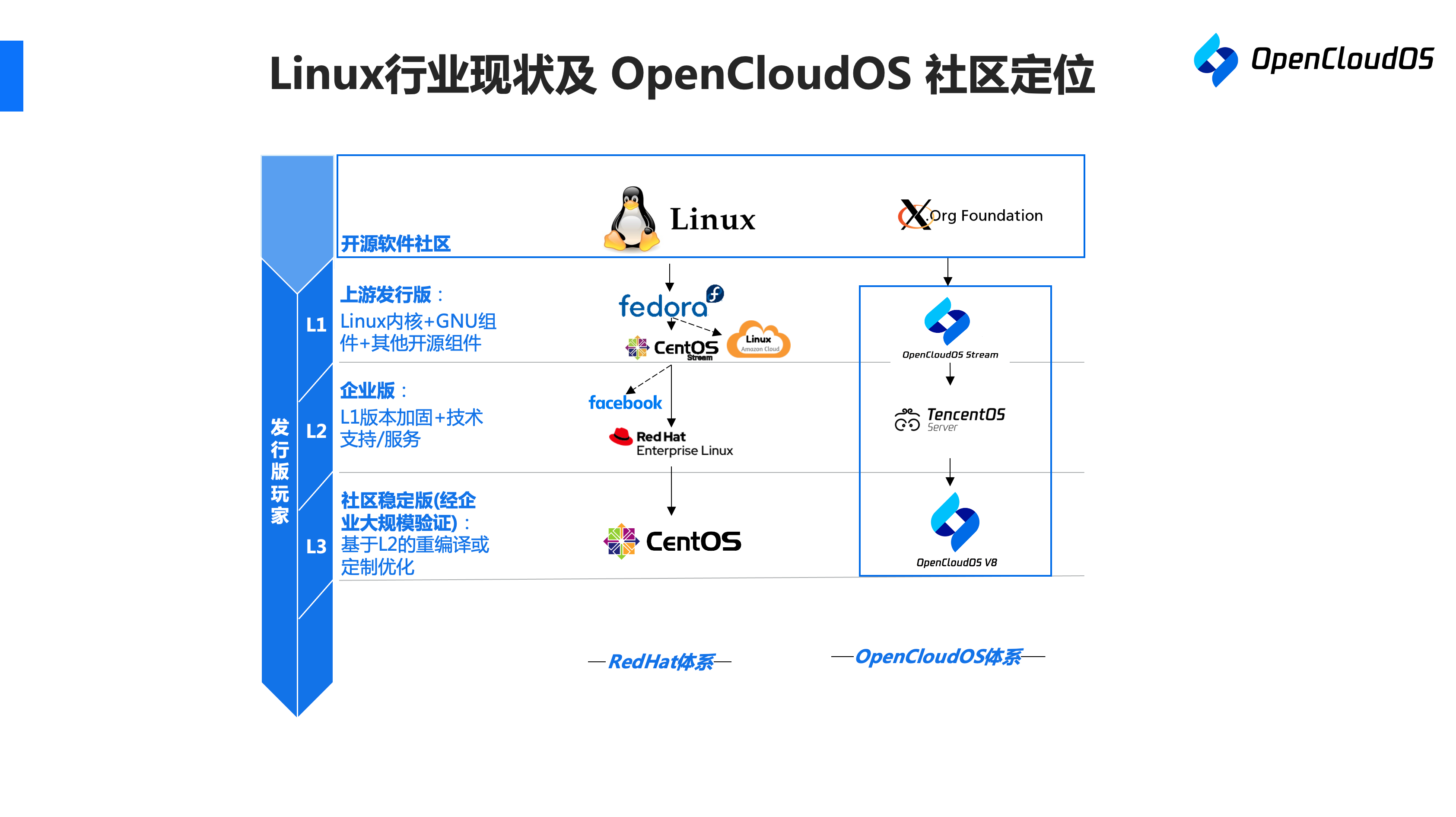 一文看懂「全链路自主可控」操作系统——OpenCloudOS - 知乎