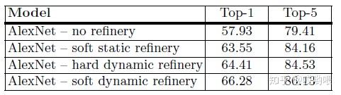 Label Refinery - 知乎