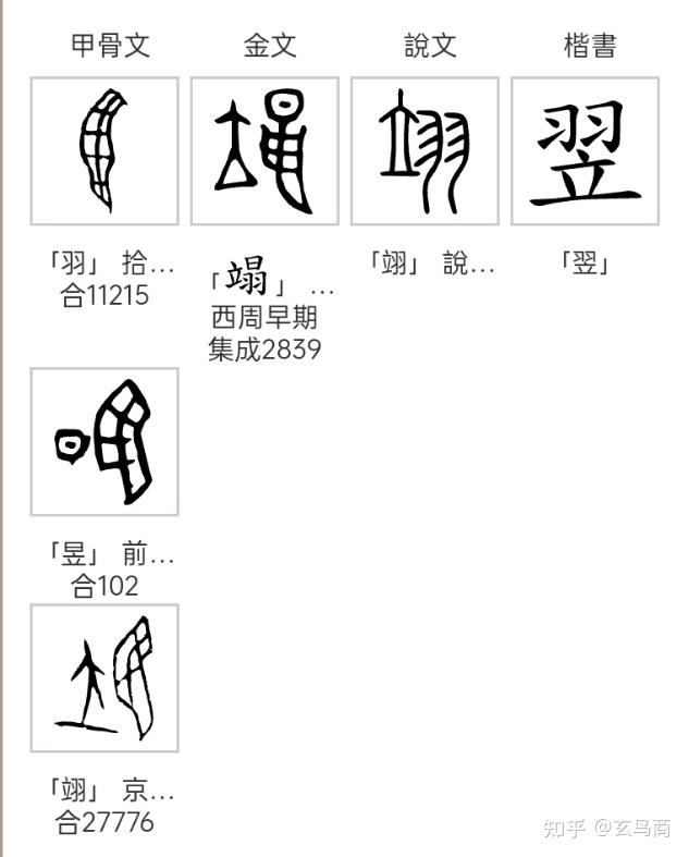 金文象形圖形如下:從