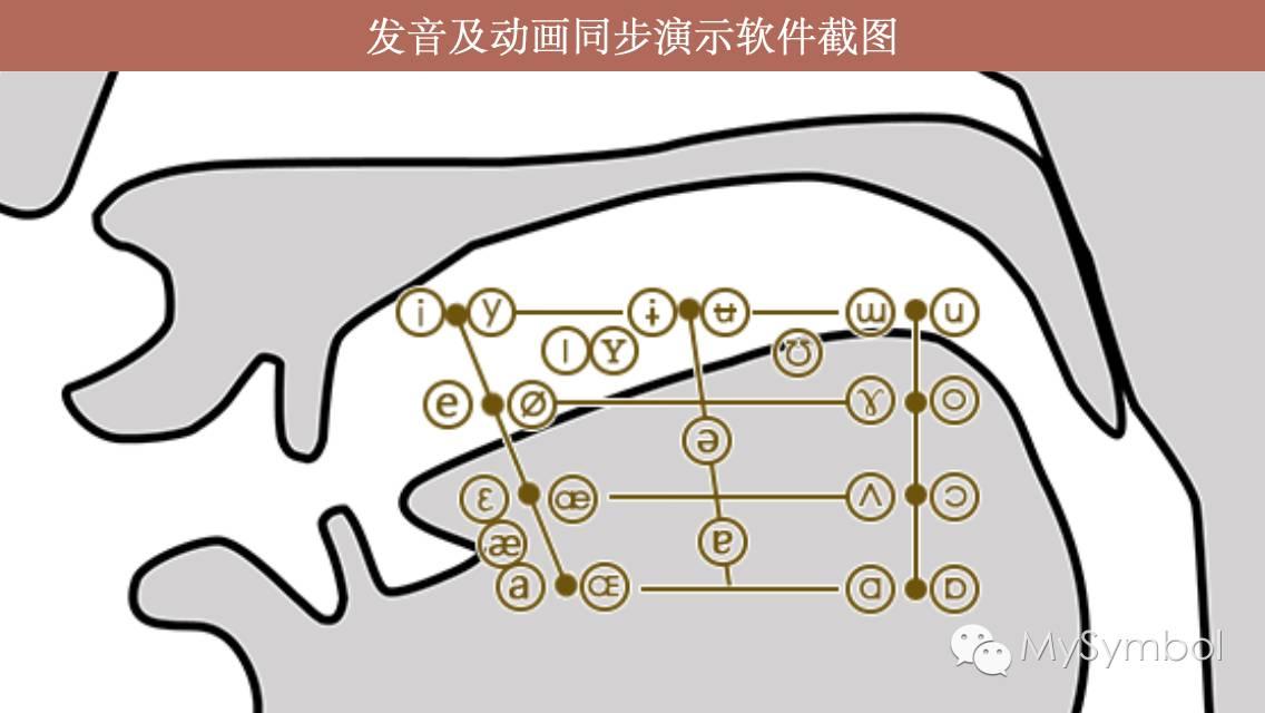 国际音标】音节结构划分 辅音 元音 发音学习 - 知乎