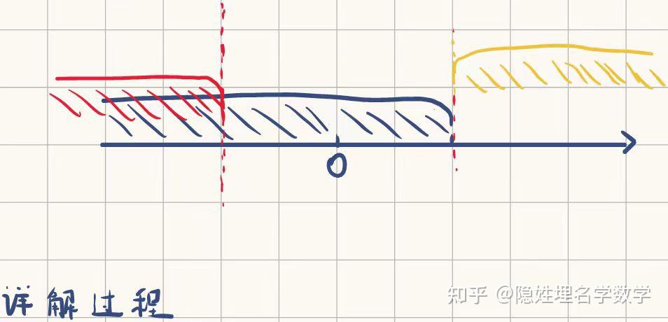 杂谈(一)实数理论--从实数的公理化描述到Dedekind分割 - 知乎