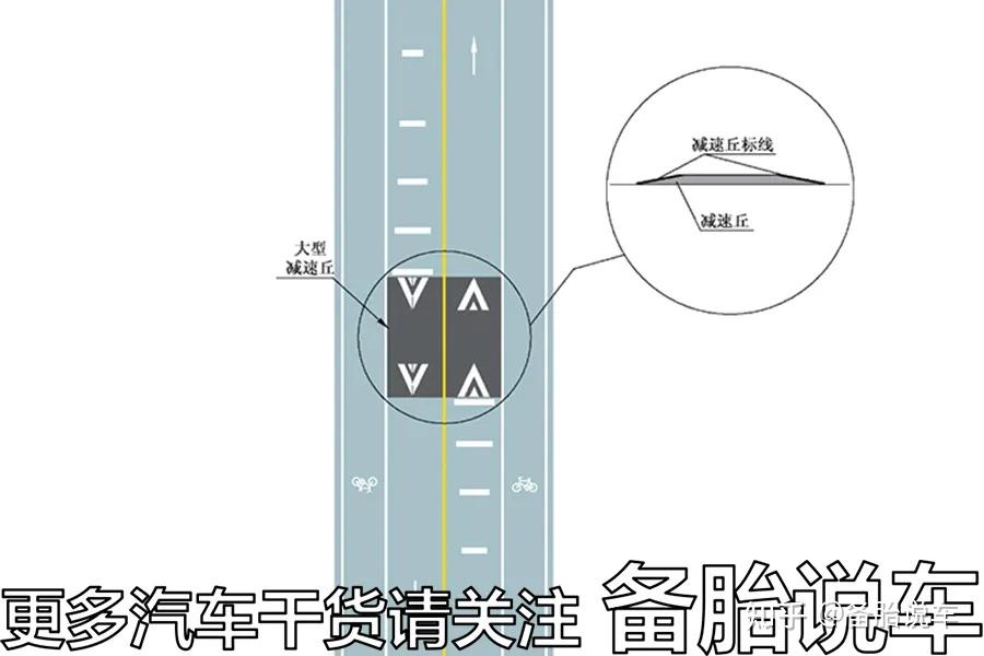 减速行驶线标志图片图片