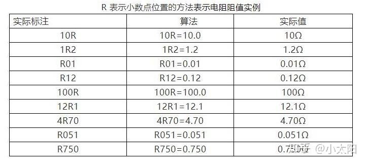 电阻阻值快速读取方法