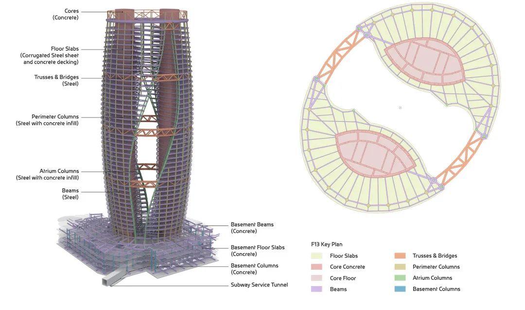 建筑事务所下图:丽泽soho的结构模型0815扎哈·哈迪德建筑事务所