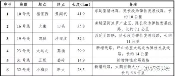 深圳详细地铁线路图(1-33号线),附高铁与城际线路图,持续更新 - 知乎