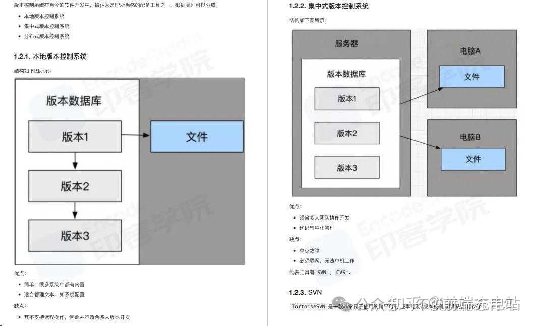 三天吃透Web前端面试八股文(2026最新整理),面试通过率高达85% - 知乎