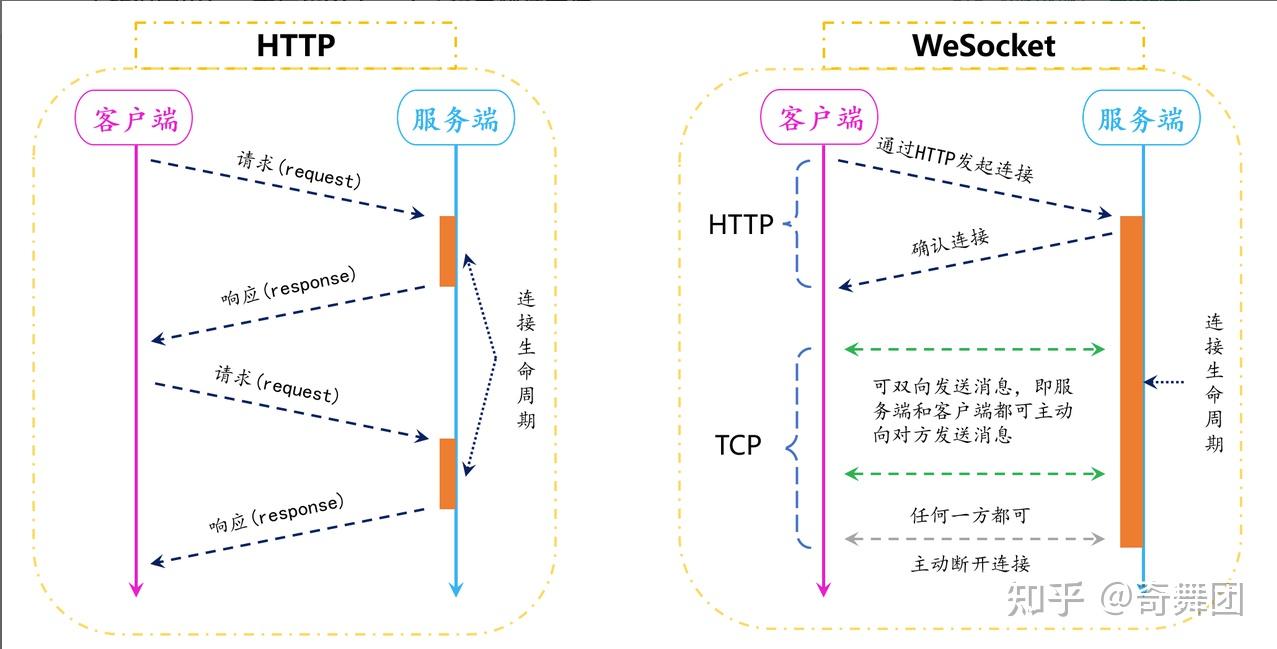浅谈前后端交互的基本原理 - 知乎