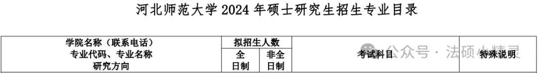 25法硕择校:河北师范大学法律硕士2024招生目录/复试线/复试内容/拟录取/调剂信息汇总分析 - 知乎