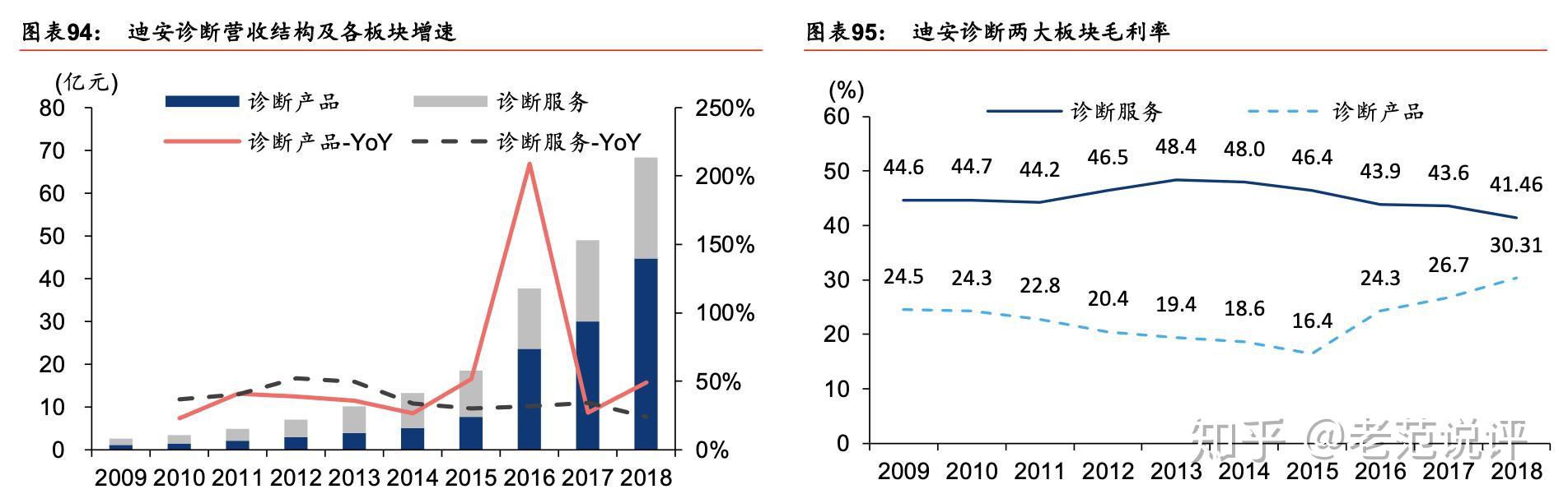 三,國內檢測各公司深耕細分領域,成長後有望加速併購整合