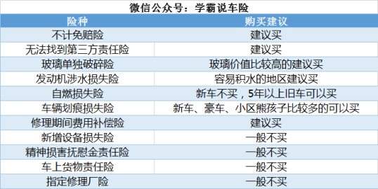 車險的附加險這麼多哪些是有必要買的