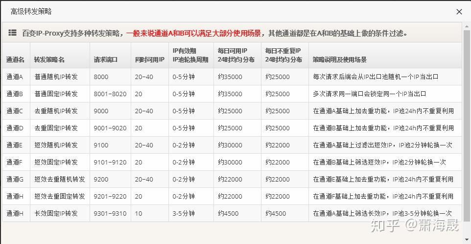 获取代理服务器ip列表的方法「建议收藏」_https://bianchenghao6.com/blog_编程好6博客_第18张