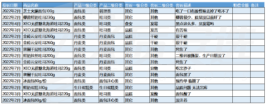 客诉数据如何统计分析,提升管理决策 - 知乎