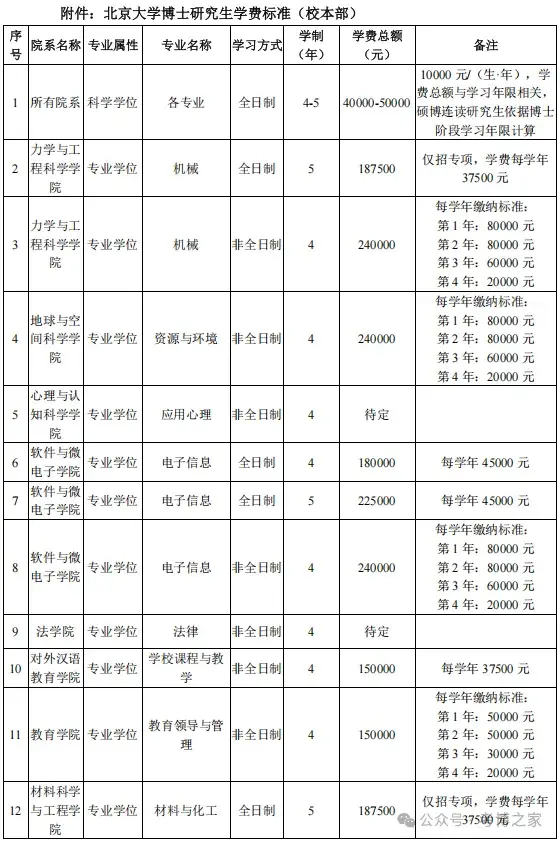 北京大学 2026 年博士研究生招生简章(校本部) - 知乎