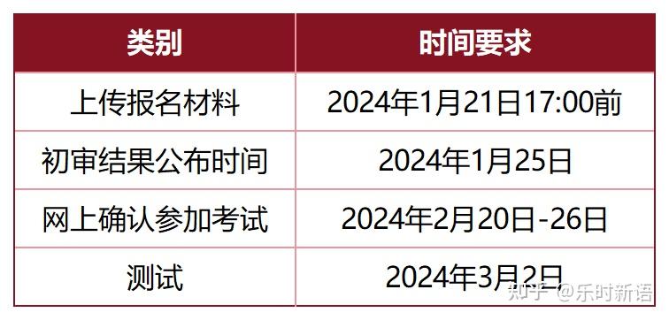 深圳大學2024年外語類保送生招生簡章