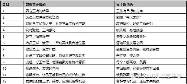 盖洛普q12组织诊断神器帮助组织看到更立体的群体管理质量问题