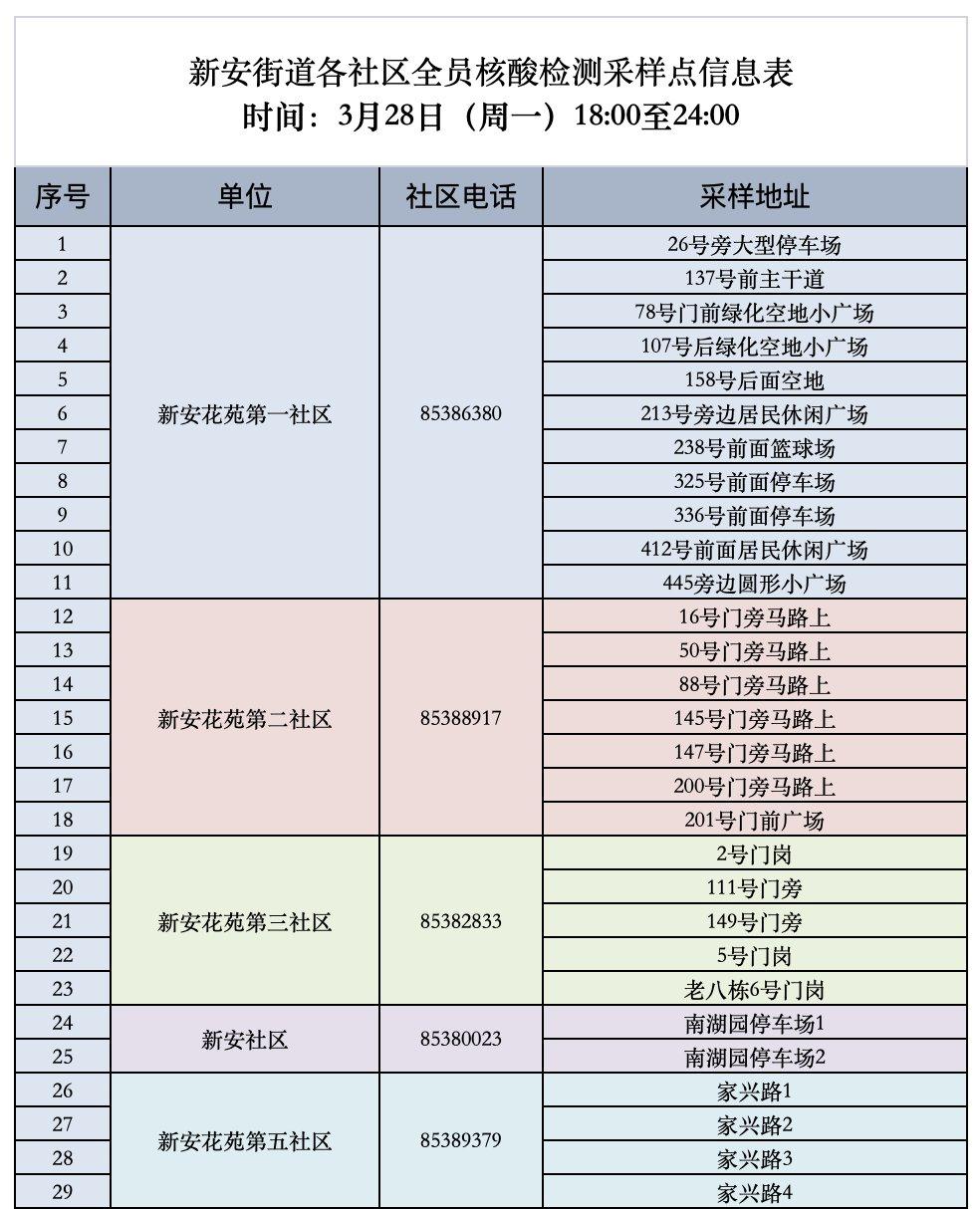 无锡新吴区新安街道关于开展区域全员核酸检测的公告
