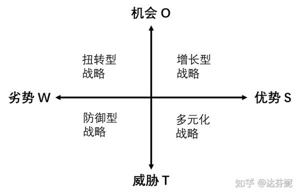 一文带你看完“企业战略规划 战略管理”，最全讲解 知乎