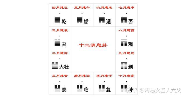 周易八卦入学基础知识 - 知乎