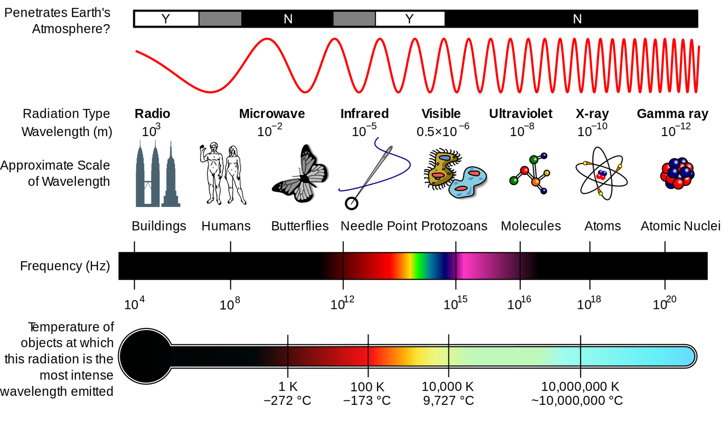 二-电磁辐射与地物光谱特征 - 知乎