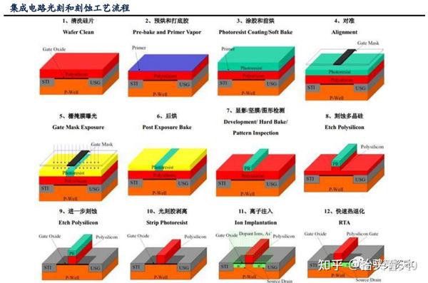 光刻工艺深度研究报告 - 知乎