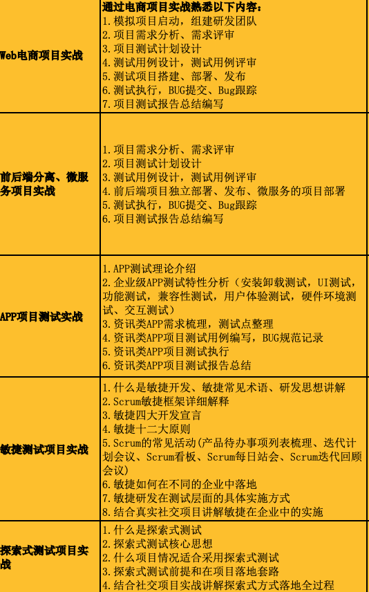 如何快速学习软件测试