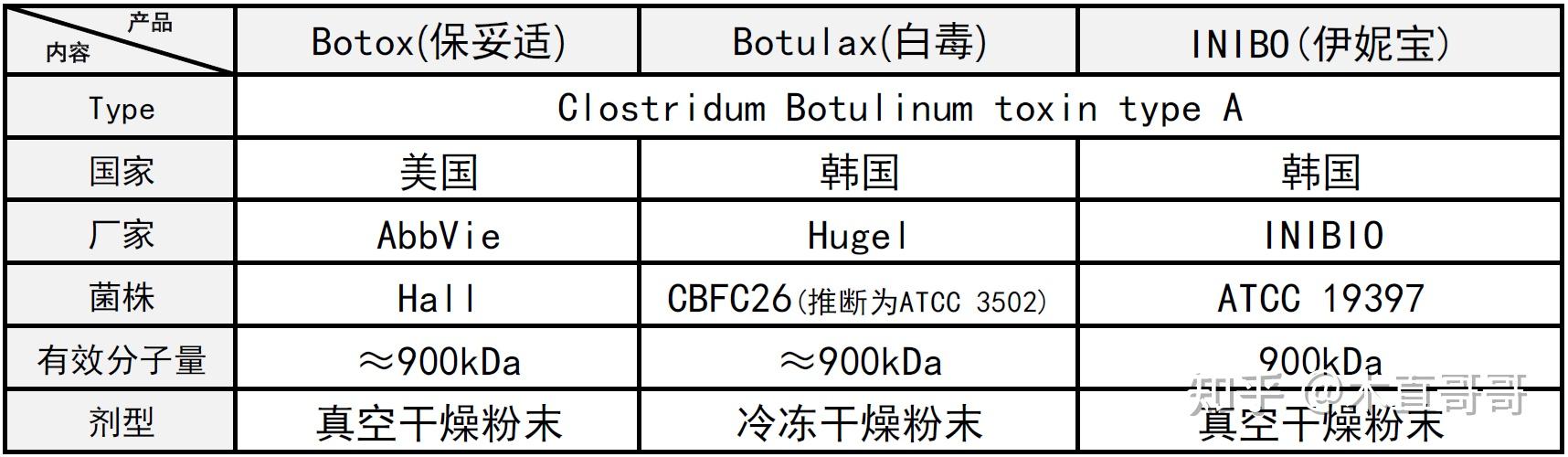 韩国伊妮宝inibo上市