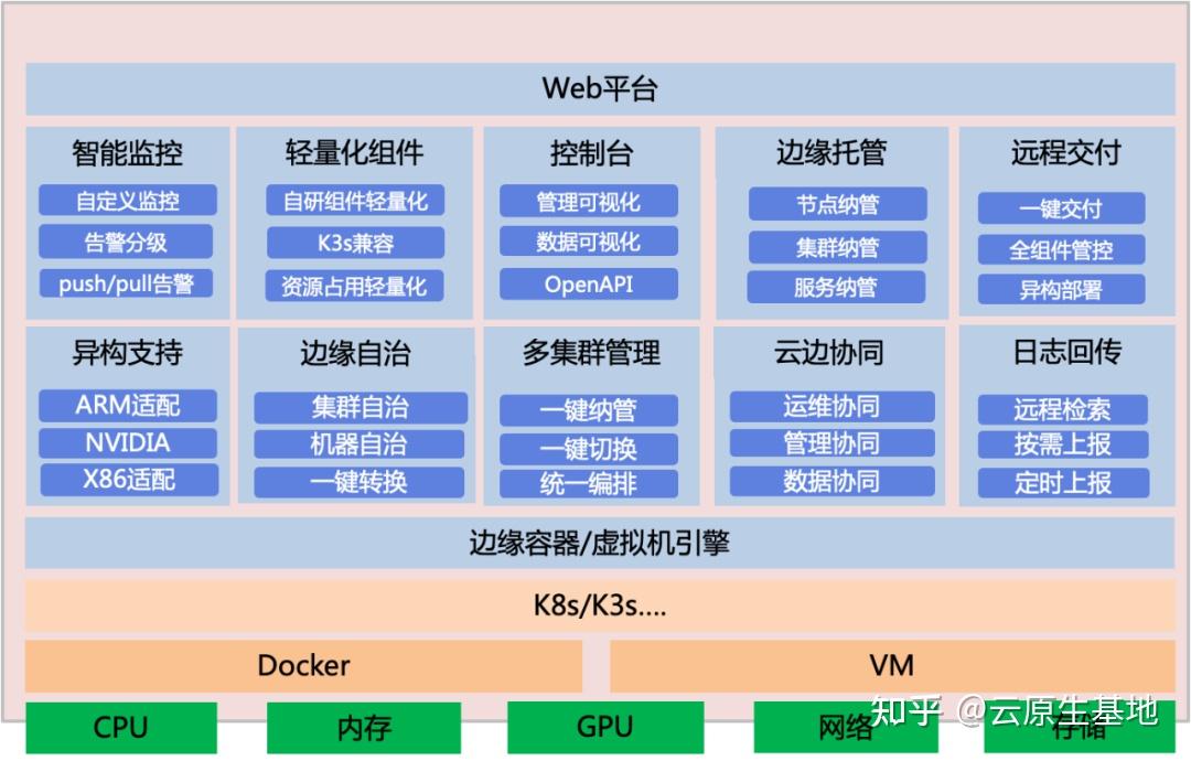 從中心走向邊緣解讀邊緣計算解決方案