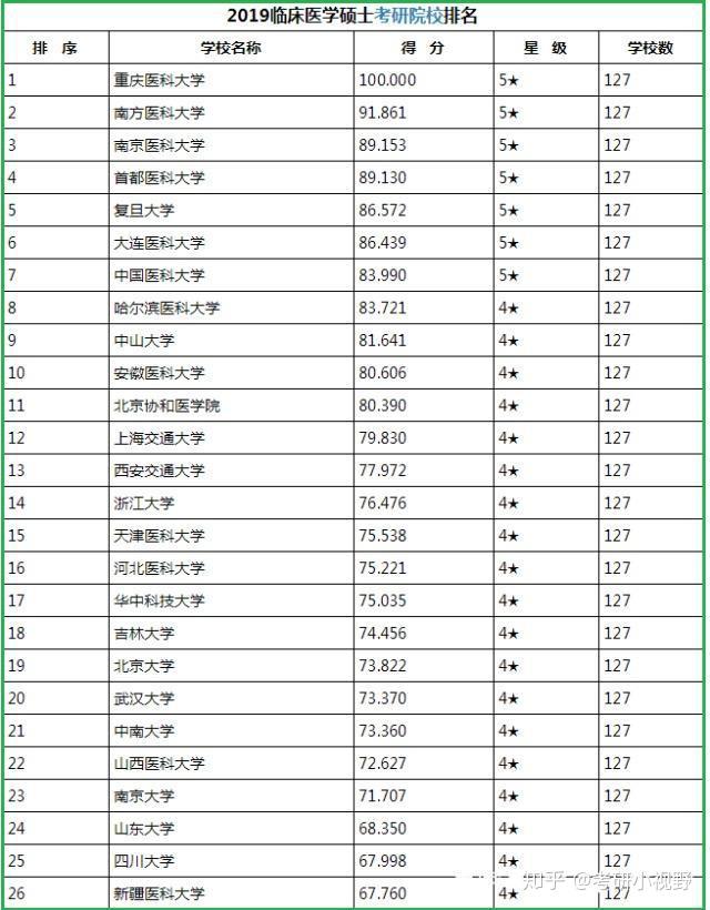 医学研究生排名_医学研究生技术路线图