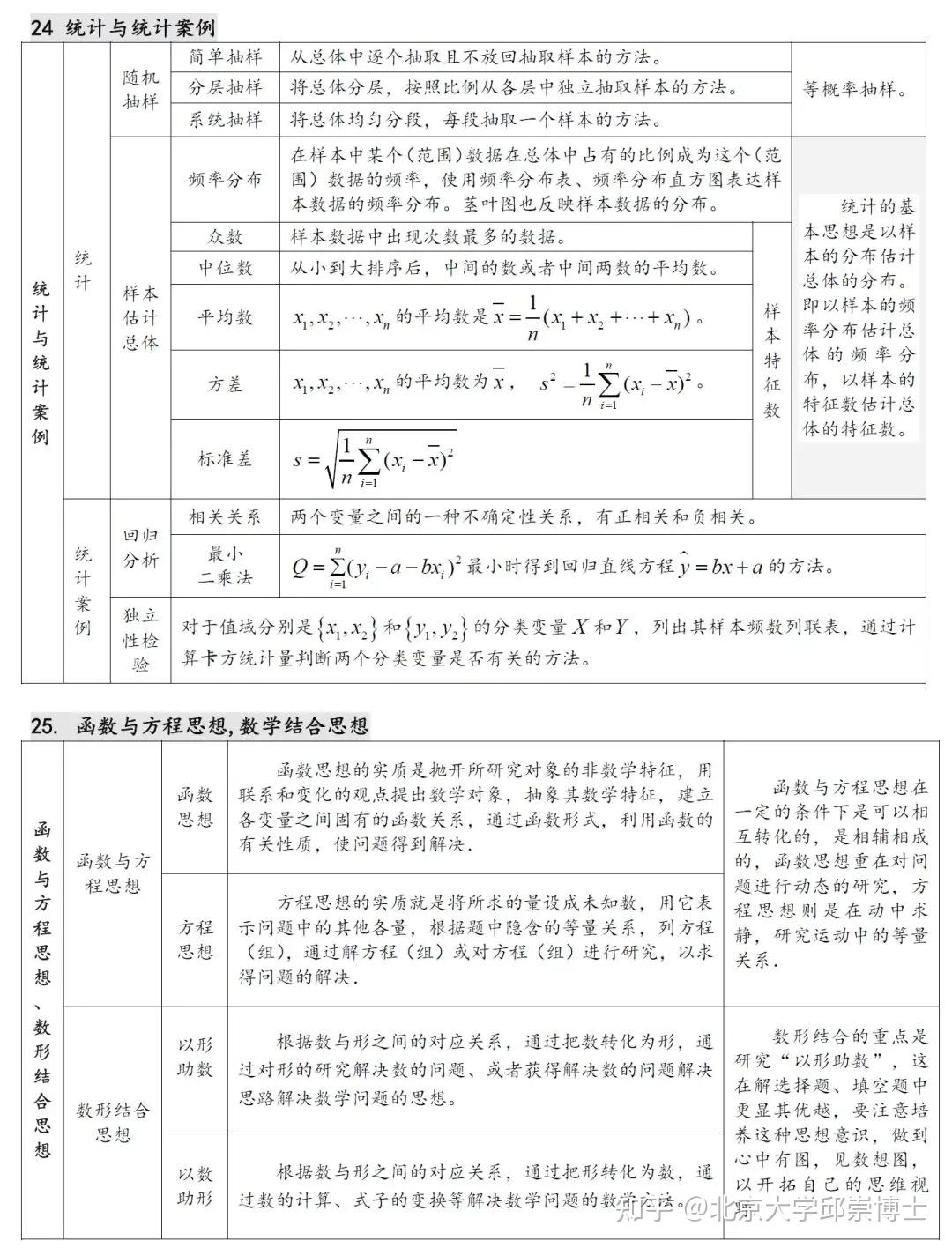 高中数学常考知识汇总,27张表格,高中三年可用! - 知乎