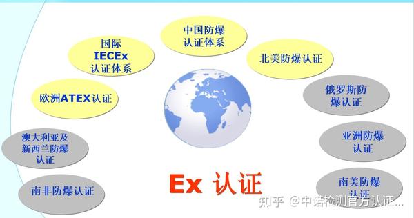 世界主要防爆体系