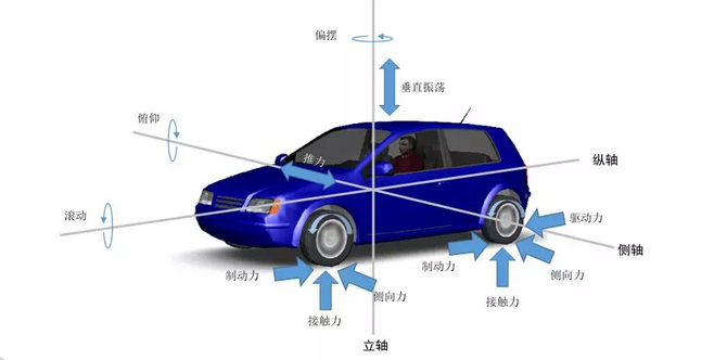 什么是汽车动力学该如何系统地学习这门学科