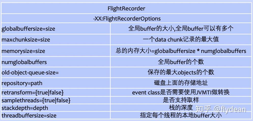 配置flightrecorder