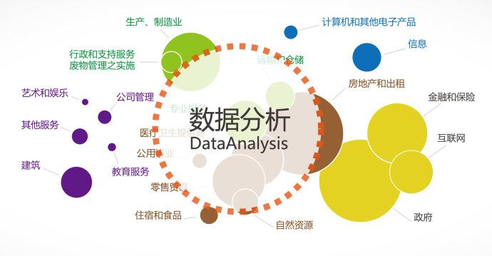 数据分析服务