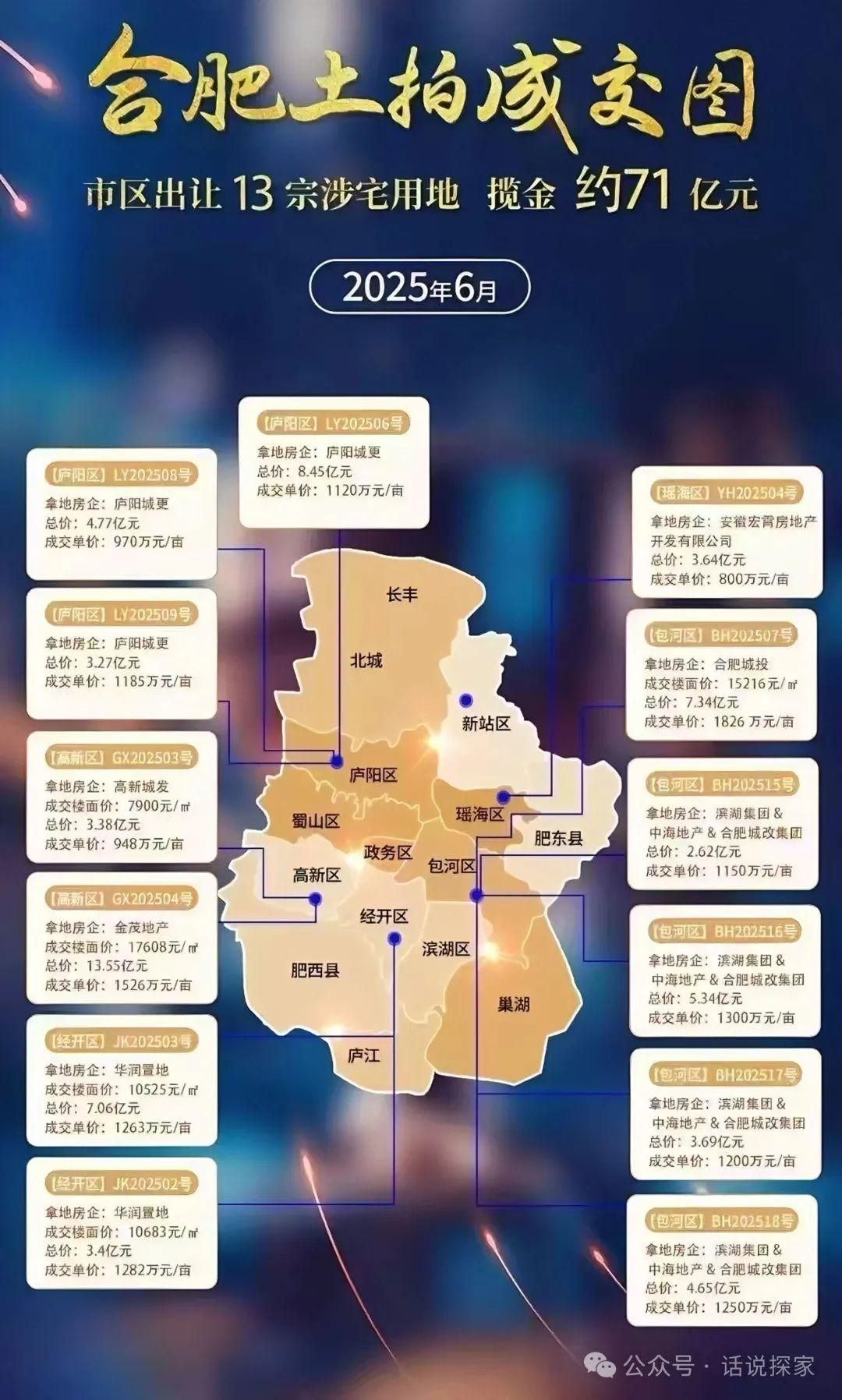 合肥史诗级土拍结果出炉,两天揽金近80亿!但有多宗地块流拍或延期… - 知乎