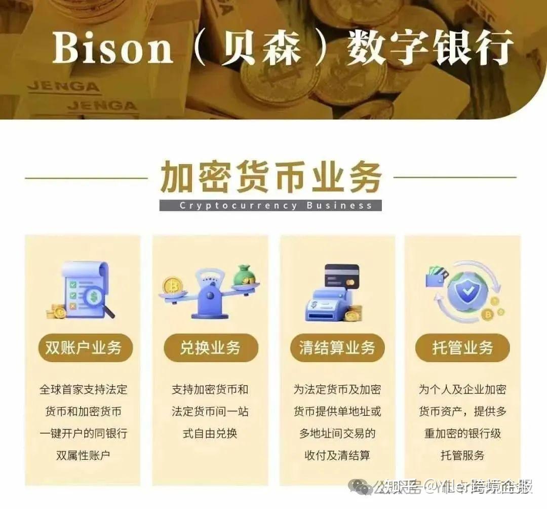 葡萄牙贝森银行（Bison Bank）开户- 知乎