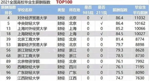 北京好的财经大学_北京财经类大学全国排名_北京财经大学排名