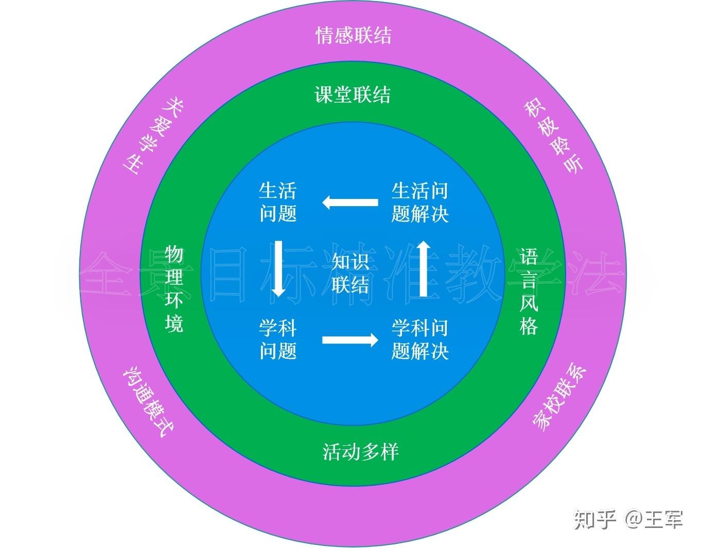 表格教案模板体育_表格教案模板免费下载_教案模板 表格