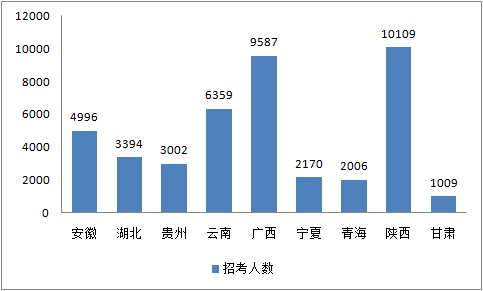 各省2020年四月份GDP_2020-2021跨年图片(2)