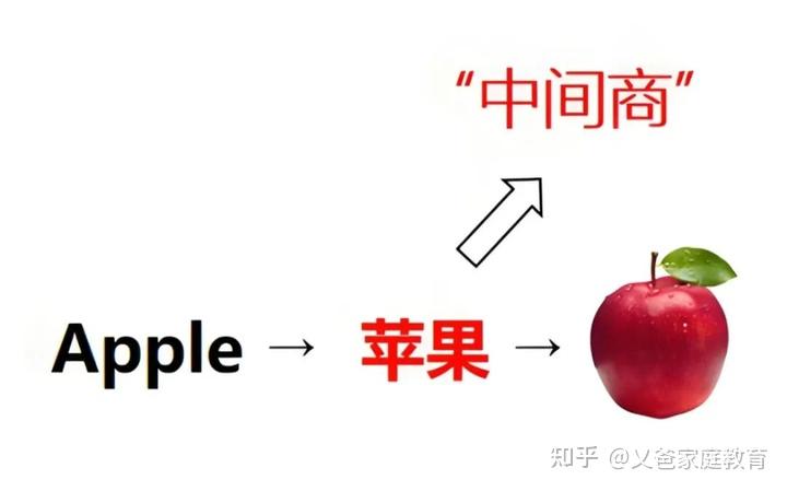 从听力的第一性原理谈实现「英语听力自由」的最佳路径 - 知乎