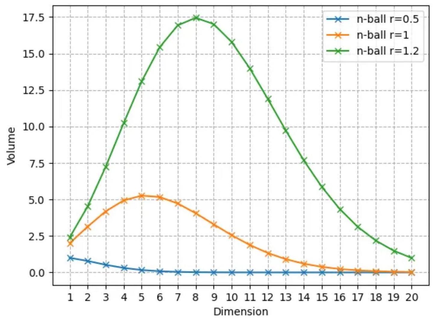 维数灾难”的数学原理- 知乎