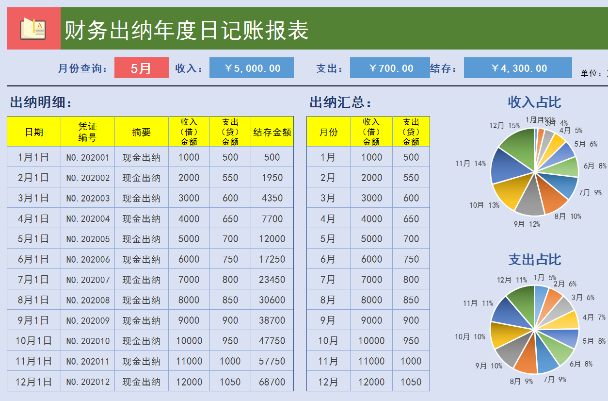 財務工作必備236份高質量的excel財務報表彩色美觀又實用建議收藏