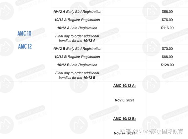 AMC最新考试时间出炉！一文了解AMC数学竞赛！ - 知乎