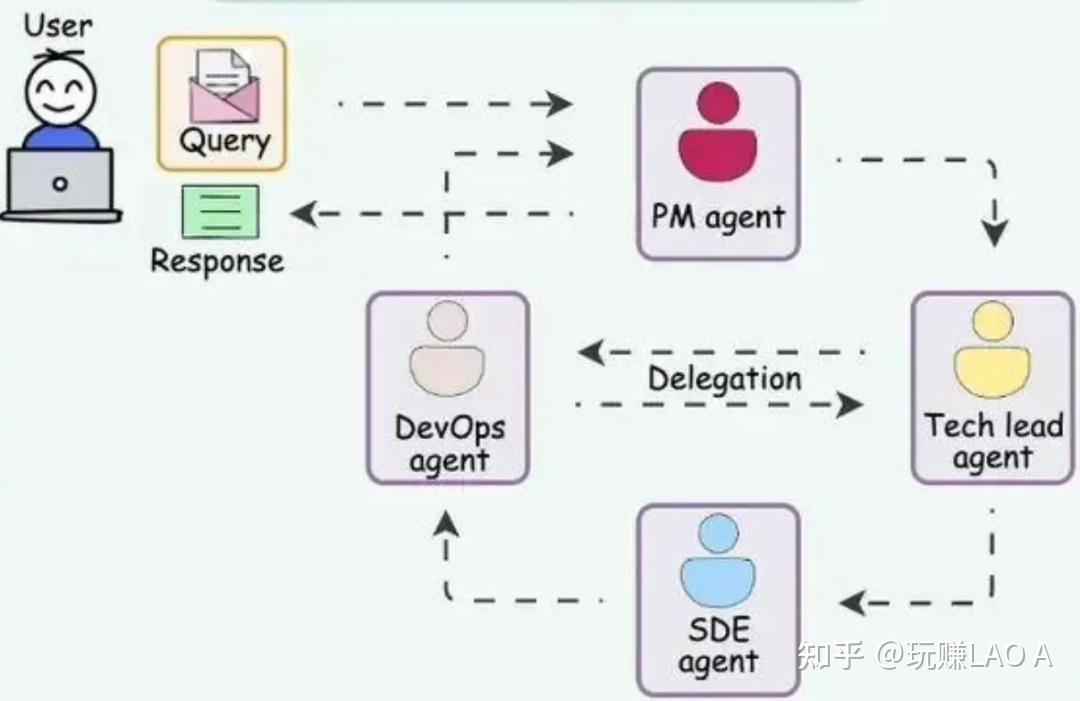 Agent全面爆发！一文搞懂Agent开发核心链路 - 知乎