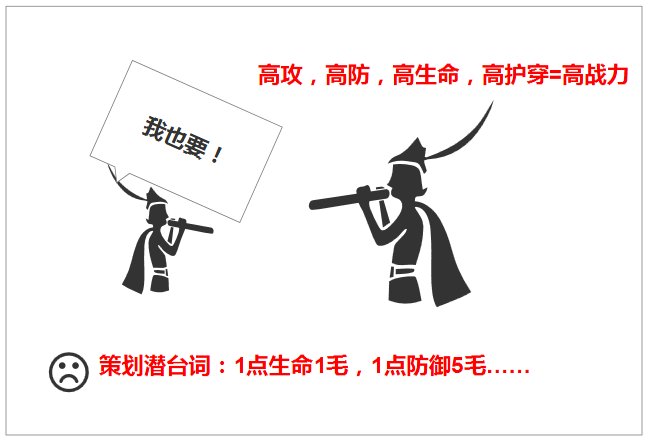 通俗讲义:游戏中战斗力计算方法那些事儿