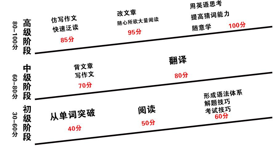 英语使用人口_在印度13亿的总人口中,到底有多少人会说英语 你可能猜不到