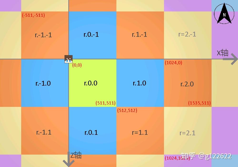 Mcregion 【万字长文】盘点Minecraft中的性能优化及其原理 - 知乎