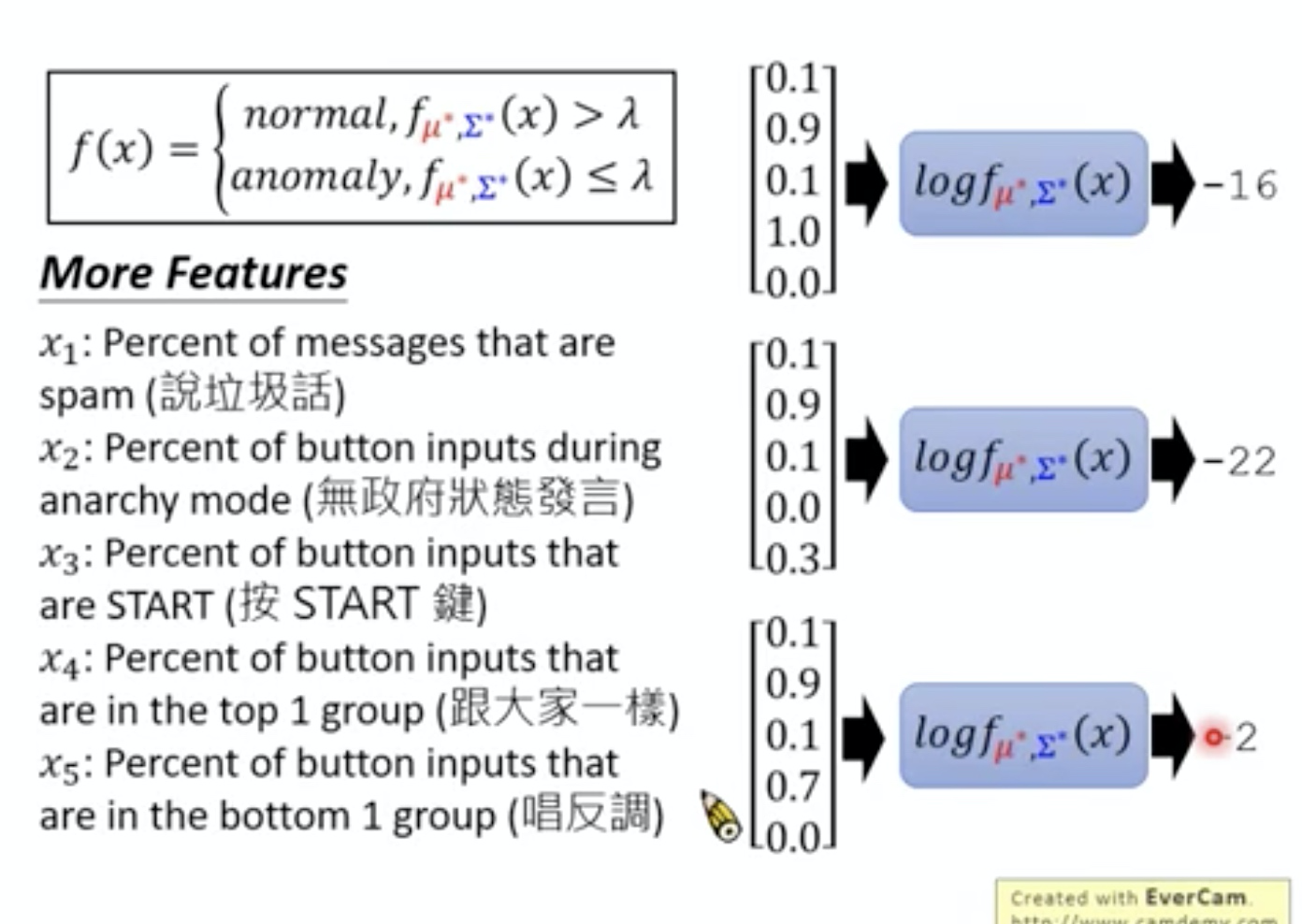 异常检测 简介 Anomaly Detection 异常检测 简介 Anomaly Detection