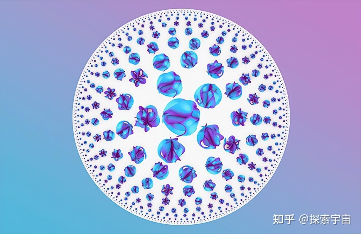 数学的奇迹—卡拉比–丘流形，解决宇宙中最基本的物理问题的关键 - 知乎